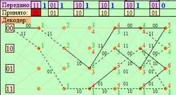 Формирователь модулирующих сигналов - student2.ru