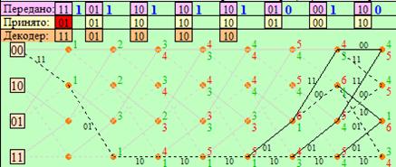 Формирователь модулирующих сигналов - student2.ru