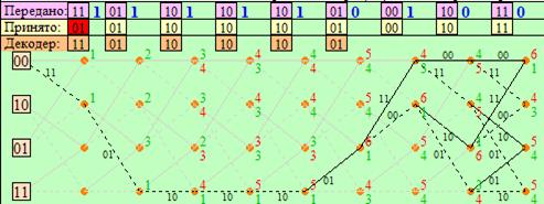 Формирователь модулирующих сигналов - student2.ru