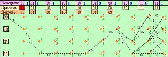 Формирователь модулирующих сигналов - student2.ru