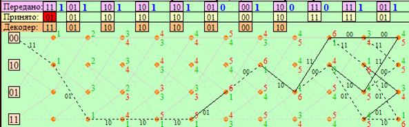 Формирователь модулирующих сигналов - student2.ru