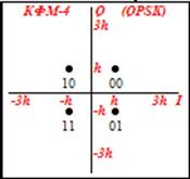 Формирователь модулирующих сигналов - student2.ru