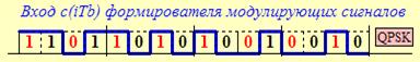 Формирователь модулирующих сигналов - student2.ru