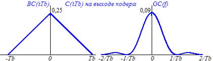 Формирователь модулирующих сигналов - student2.ru