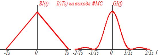 Формирователь модулирующих сигналов - student2.ru