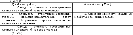 Формы первичных документов по учету основных средств - student2.ru