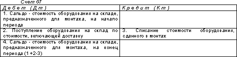 Формы первичных документов по учету основных средств - student2.ru