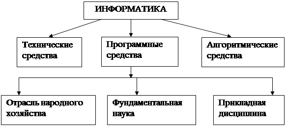 Формы представления информации. Лекция 1. Информатика. Предмет и задачи. - student2.ru