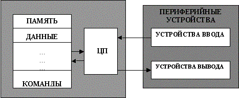 Фотографии периферийных устройств - student2.ru