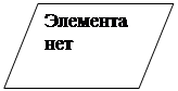 Function имя_функции(параметры);Forward; - student2.ru