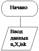 Function имя_функции(параметры);Forward; - student2.ru