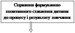 Функції дидактичних електронних ресурсів у навчанні молодших школярів - student2.ru