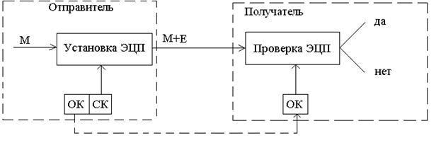 Функции хэширования и электронно-цифровая подпись - student2.ru