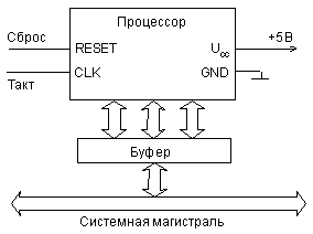 функции устройств магистрали - student2.ru