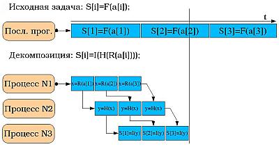 Функциональная декомпозиция - student2.ru