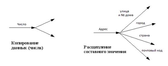 Функциональная модель подсистемы - student2.ru