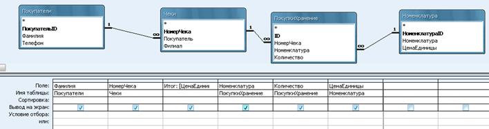Функциональная модель предметной области - student2.ru