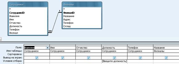 Функциональная модель предметной области - student2.ru