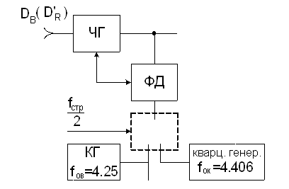 Функциональная схема кодирующего и декодирующего устройства системы НТСЦ - student2.ru