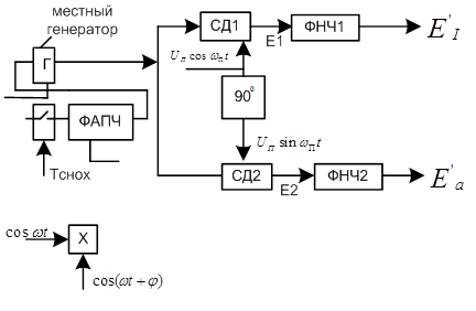 Функциональная схема кодирующего и декодирующего устройства системы НТСЦ - student2.ru