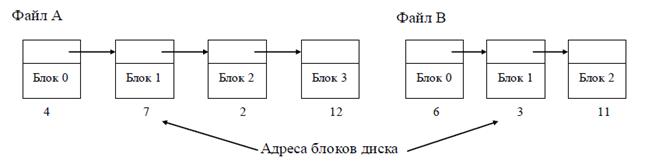 Функциональная схема организации файловой системы - student2.ru