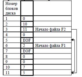 Функциональная схема организации файловой системы - student2.ru