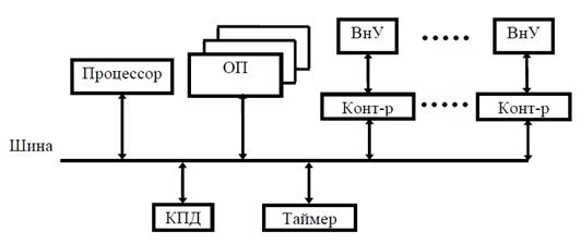 Функциональная структура компьютера - student2.ru