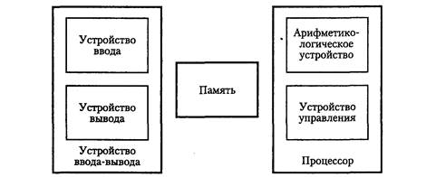 Функциональная структура компьютера - student2.ru