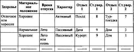 функциональная структура предметной области - student2.ru