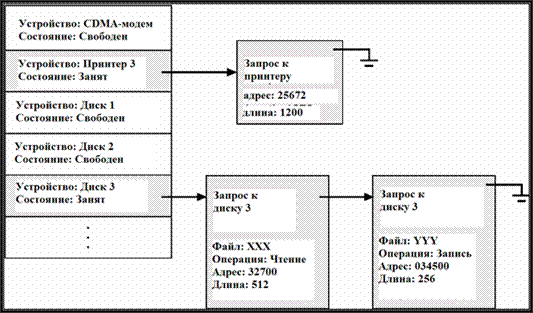 Функционирование компьютерной системы - student2.ru