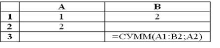 Функция F (арг цел X) : рез цел - student2.ru