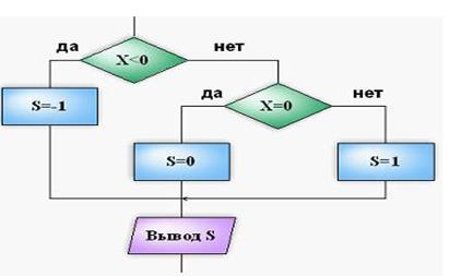 Функция F (арг цел X) : рез цел - student2.ru