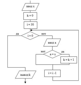 Функция F (арг цел X) : рез цел - student2.ru