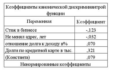 Г) Величины, определяемые формулами - student2.ru