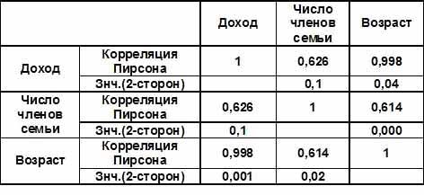 Г) Величины, определяемые формулами - student2.ru