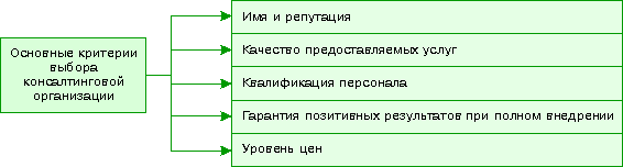 Гарантия позитивных результатов при полном внедрении - student2.ru