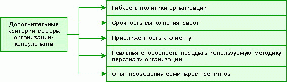 Гарантия позитивных результатов при полном внедрении - student2.ru