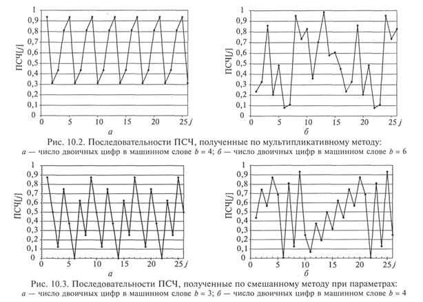 Генерация псевдослучайных чисел - student2.ru