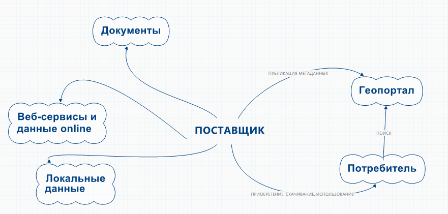 Геопортал ИПД Кишертского района - student2.ru