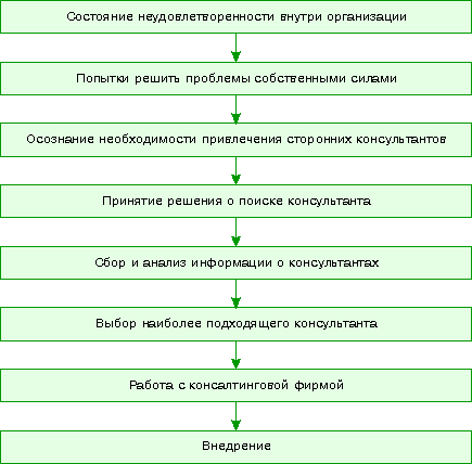 гибкость политики организации - student2.ru