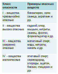 Гигиеническая безопасность - student2.ru