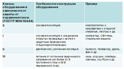 Гигиеническая безопасность - student2.ru