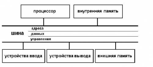 Гигиенические ограничения на использование компьютеров - student2.ru