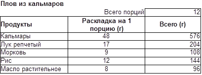 Гипертекстовое представление информации - student2.ru