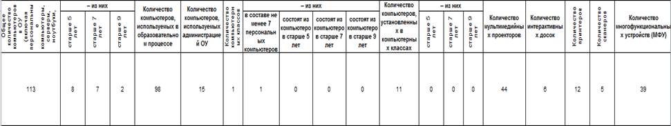 Глава 1.Компьютерные сети в образовательной организации. - student2.ru