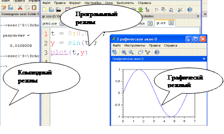 Глава 1. Общая характеристика системы Scilab. Интерфейс и режимы работы Scilab - student2.ru