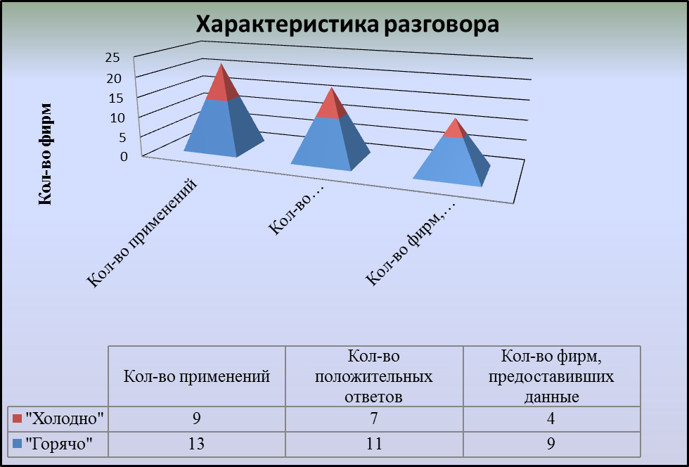 Глава 1. Оценка телефонных разговоров - student2.ru