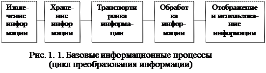 Глава 1. Основные положения - student2.ru