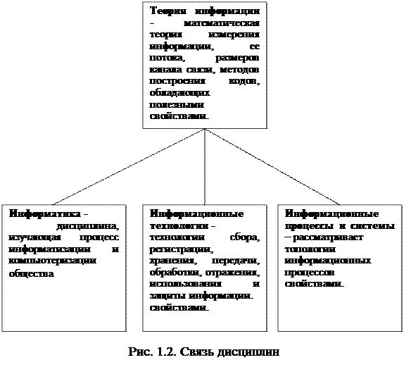 Глава 1. Основные положения - student2.ru