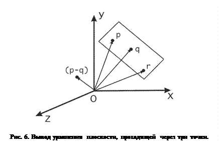 Глава 1. Элементы аналитической геометрии - student2.ru